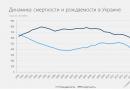 В какой стране самая низкая рождаемость